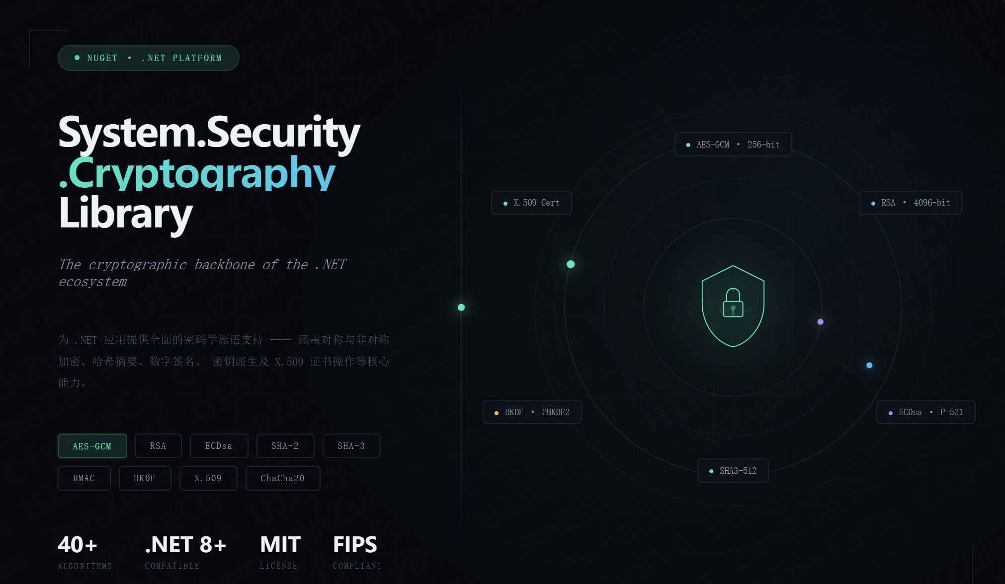 [CSharp] System.Security.CryptoGraphy参数解析(更新中)-青洛の小屋 | WindChime